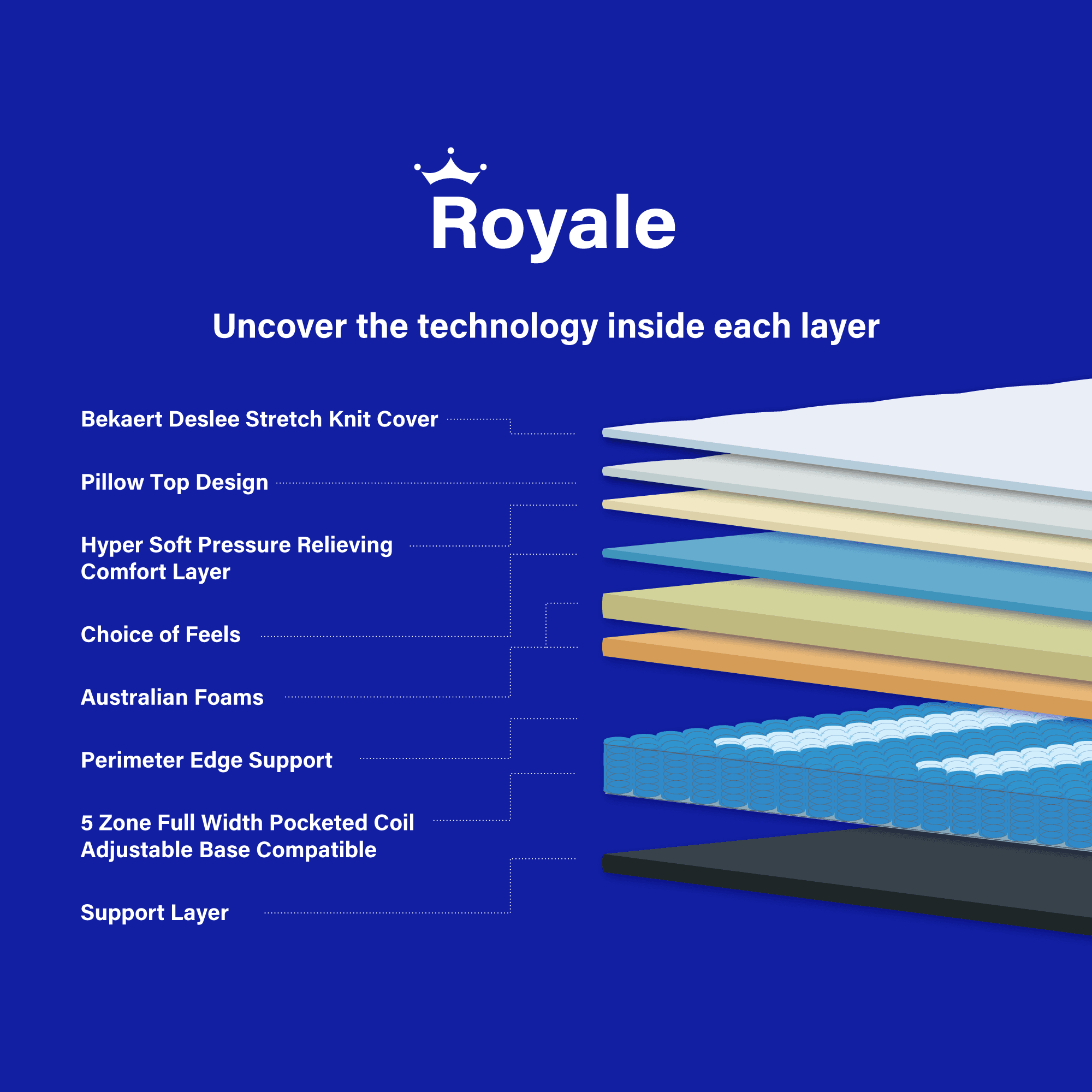 Detail image of the  Royale Plush Qb Mattress from Forty Winks