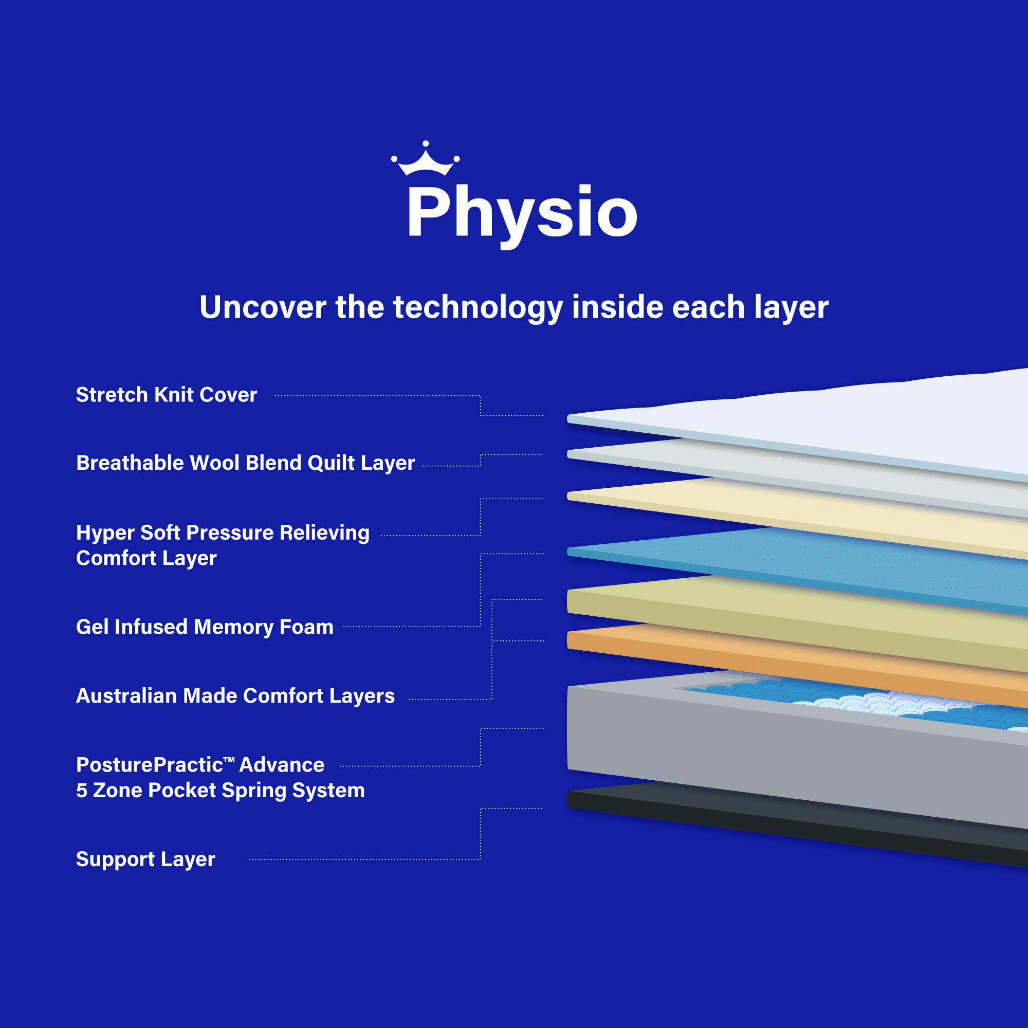 Detail image of the  Physio Super Firm Qb Mattress from Forty Winks